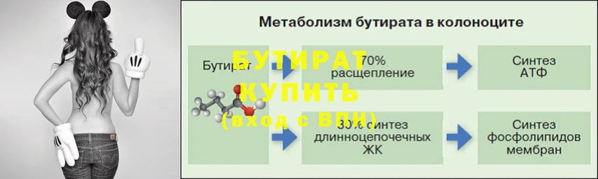 дарк нет наркотические препараты  Остров  БУТИРАТ жидкий экстази  даркнет сайт 